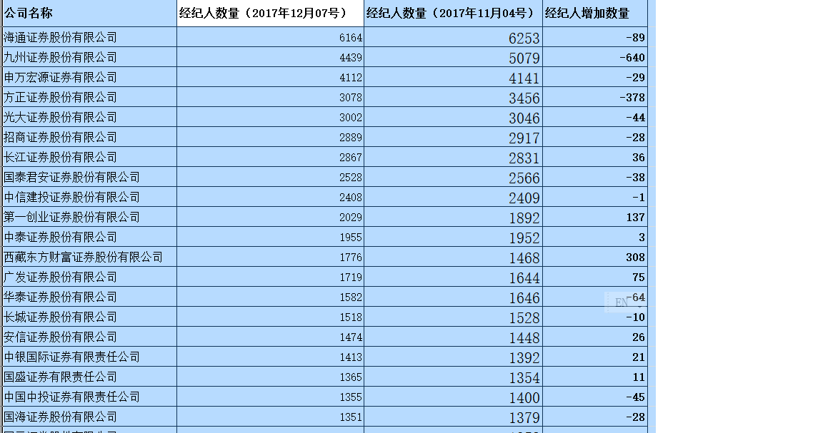 证券从业资格证_证券经纪人收入来源
