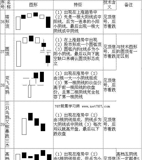 股票软件怎么使用,怎么看盘,我来教你! 股民必