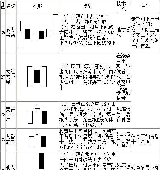 股票软件怎么使用,怎么看盘,我来教你! 股民必