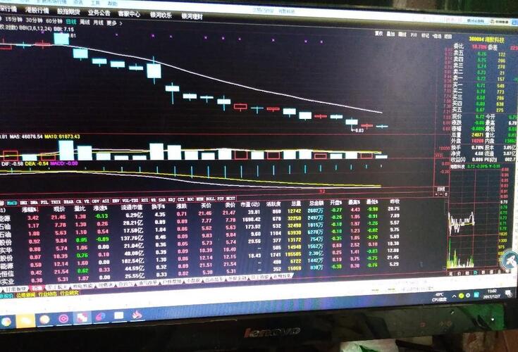 长线锁仓好机会石油军工航天核电核能可燃冰…