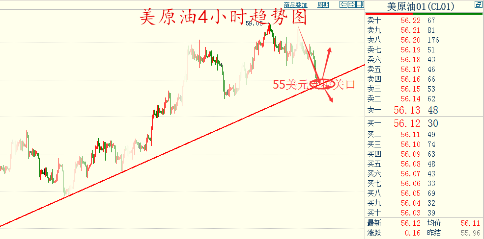 田晓锐:12.7美黄金美原油直播分析!