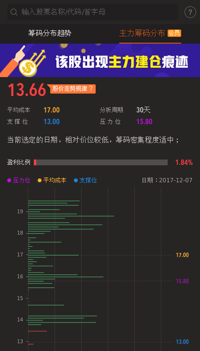中船科技目标价元,提前告知,专治各种不服_中