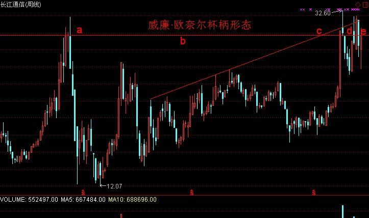 长江通信,圆月弯刀