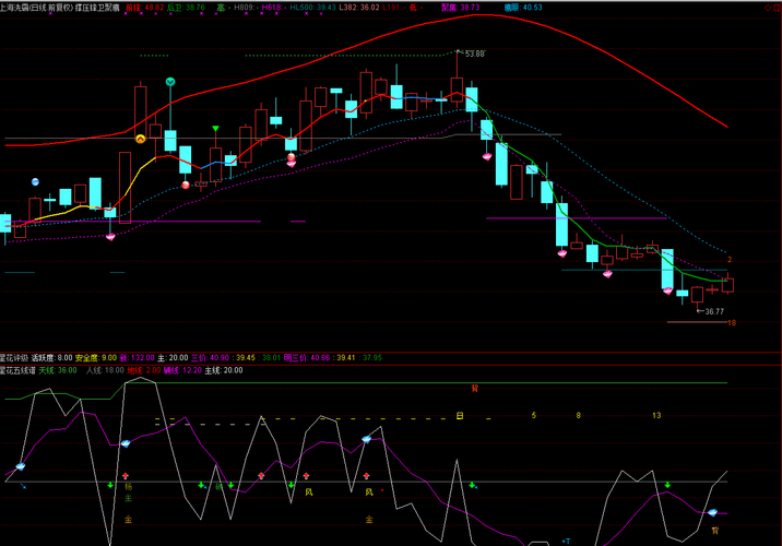 S佳通 数据港 设计总院 上海洗霸,发图给咨询股