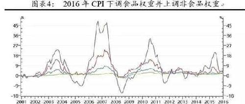 中国虚假gdp_2020年中国gdp(3)