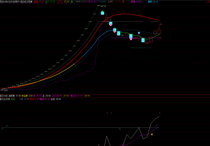 聚灿光电 药石科技 川恒股份 三孚股份,发图给咨