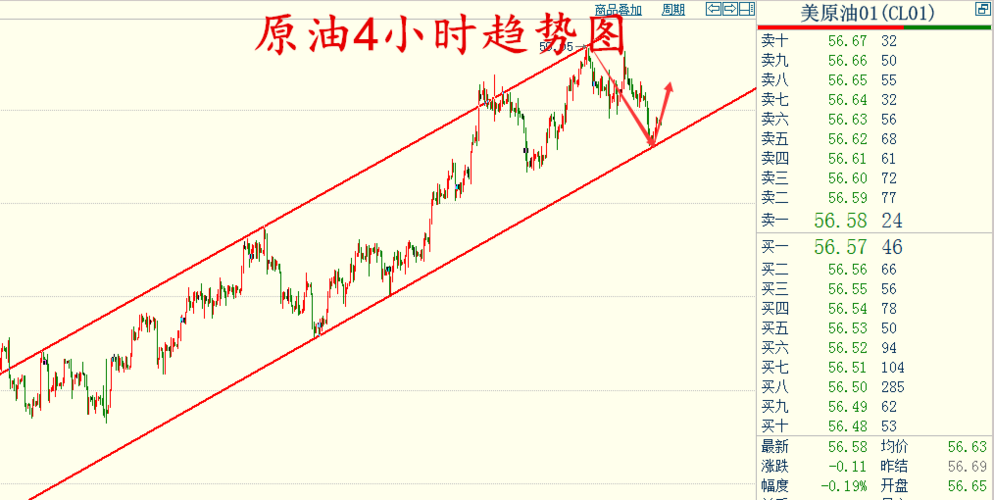 田晓锐:12.8美黄金美原油直播分析!