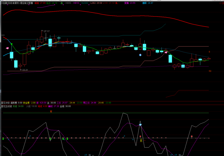 S佳通 数据港 设计总院 上海洗霸,发图给咨询股
