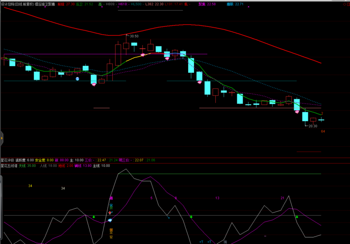 设计总院 S佳通 数据港 上海洗霸,发图给咨询股