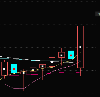 金飞凯达一阳穿4线-必涨_今飞凯达(002863)股