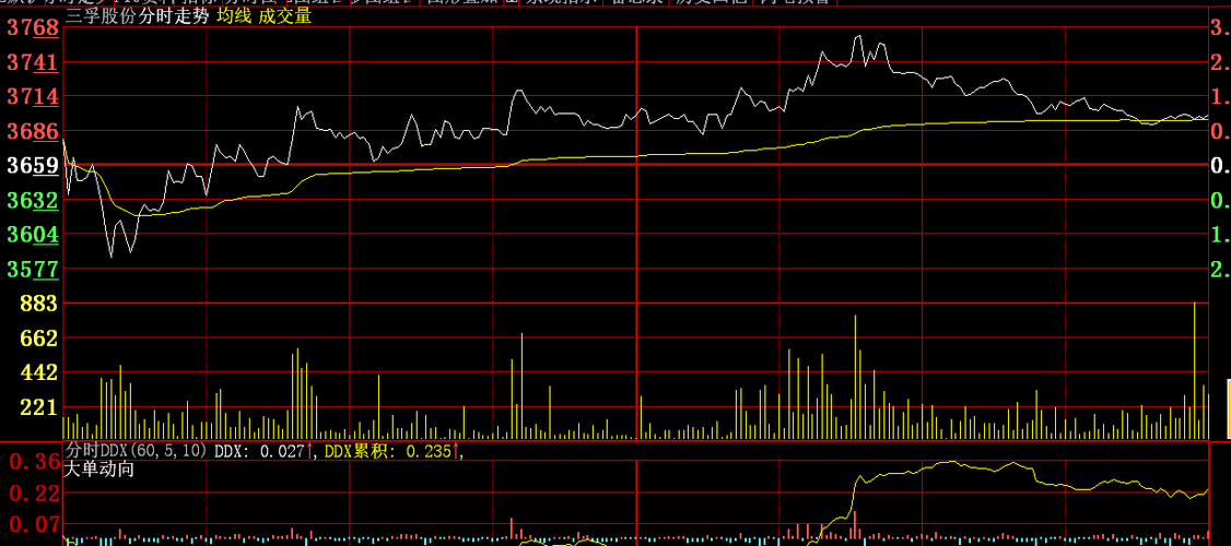 *光纤、半导体、太阳能材料提供者,业绩增加_