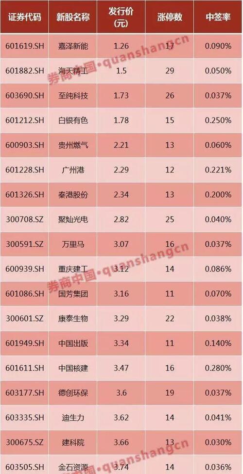 人均中签_摇号中签图片