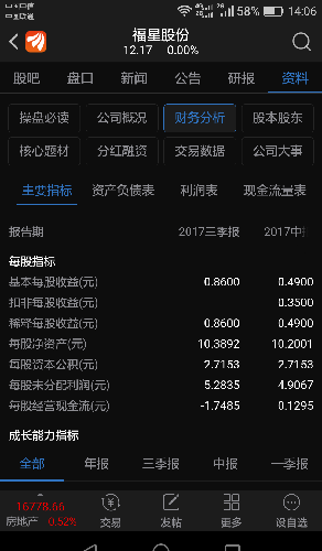 -1.75,搞增发搞股权激励,都是拿别人钱玩,分红还