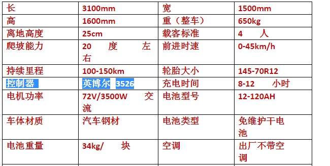 知豆d2用英博尔电机控制器 ,销量全国第二