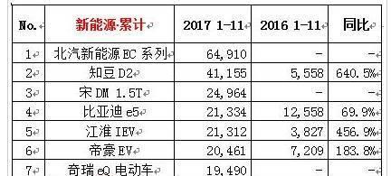 英博尔全年新能源车电控销量12.5万台以上