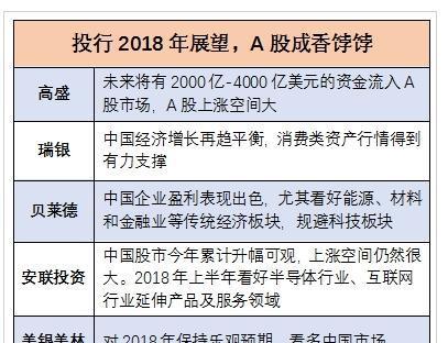 采保费_2018全球人均保费(2)