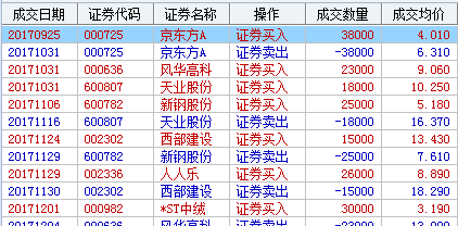 好雨知时节,当春乃发生_日播时尚(603196)股吧