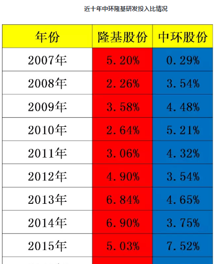 生死金刚线_中环股份(002129)股吧_东方财富