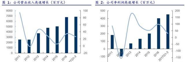 中环股份:半导体材料国家队,大硅片又落一子4