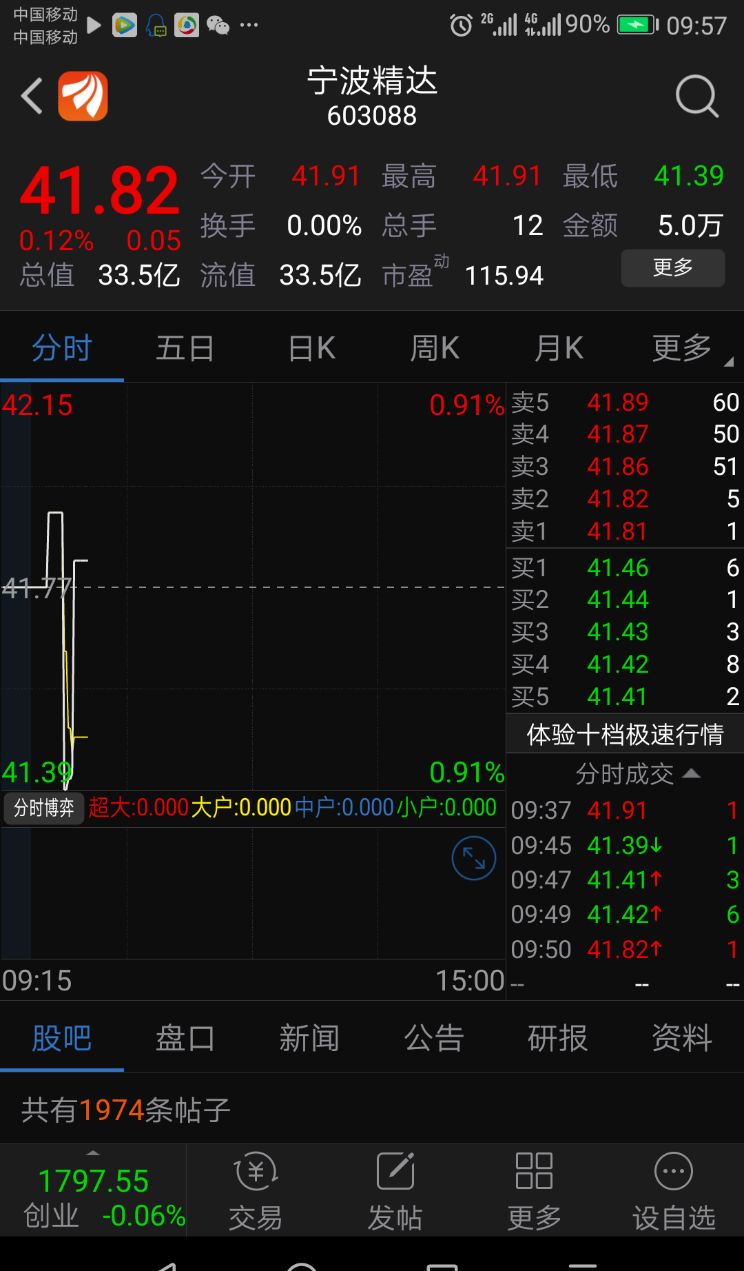 该股比603088好多了,开盘半小时,成交12手.