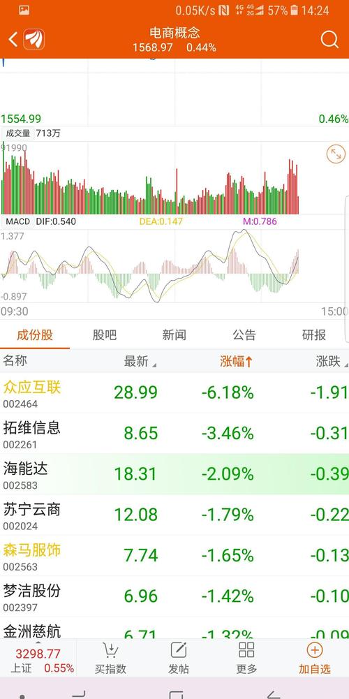 六个板块里,倒数第一,是不是媳妇被人艹了,主力