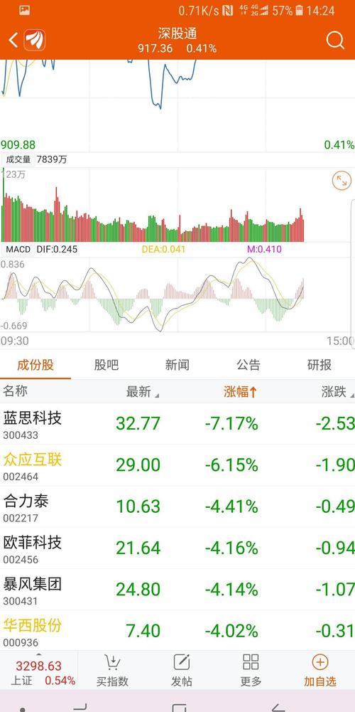 六个板块里,倒数第一,是不是媳妇被人艹了,主力