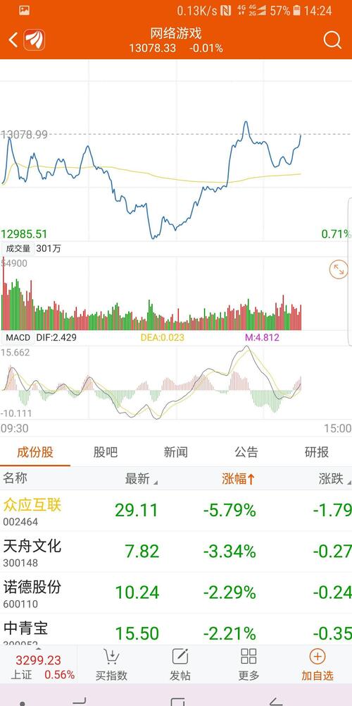 六个板块里,倒数第一,是不是媳妇被人艹了,主力