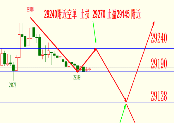 盛贤森:12.13恒生指数晚评高位做空!人民币狂