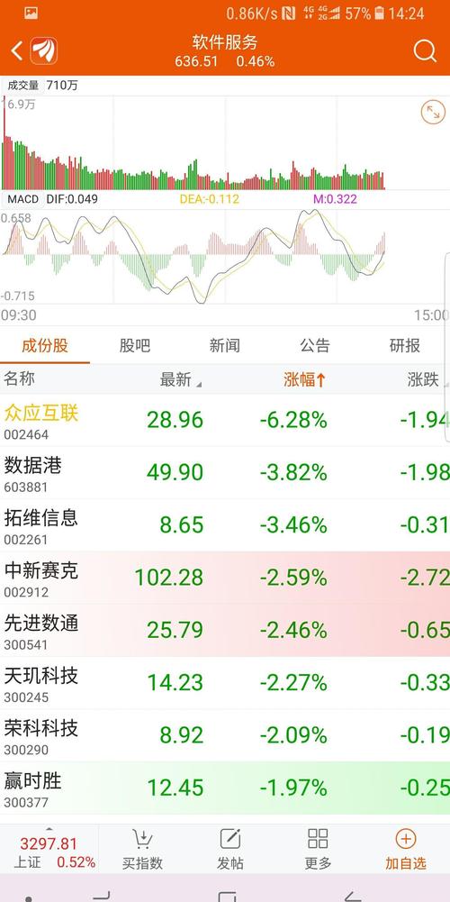 六个板块里,倒数第一,是不是媳妇被人艹了,主力