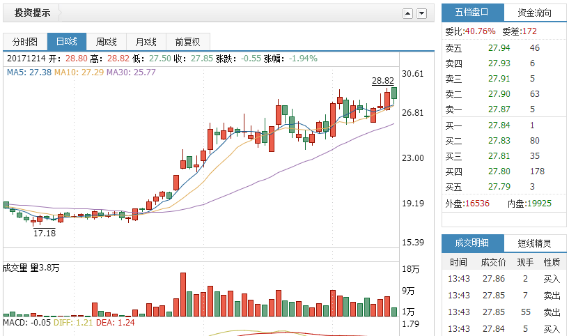 恒立液压(601100)主力筹码集中,可适当关注_博