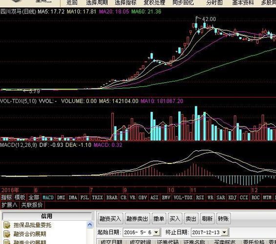 成飞中学生原图_成飞集成中航收入