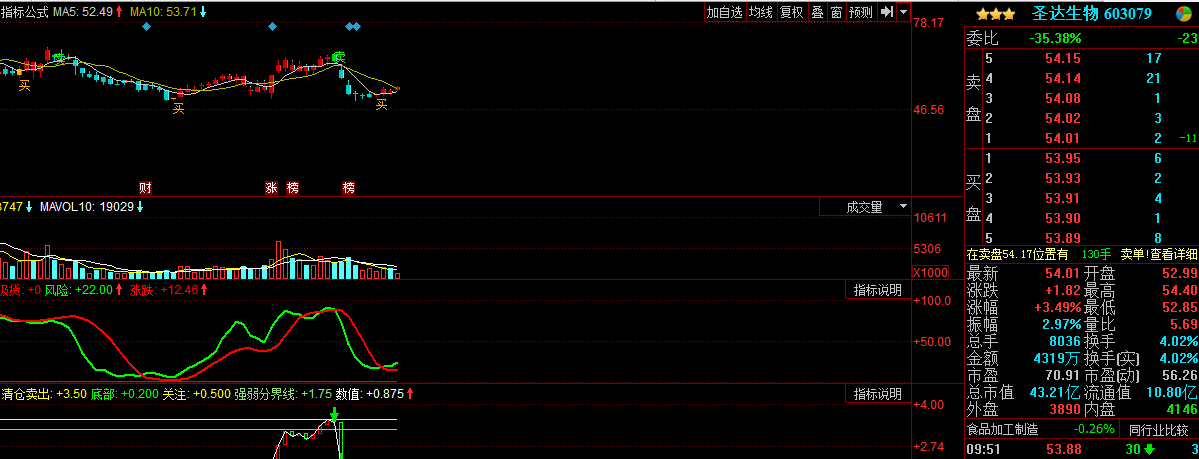 饲用维生素价格创六年新高_圣达生物(603079