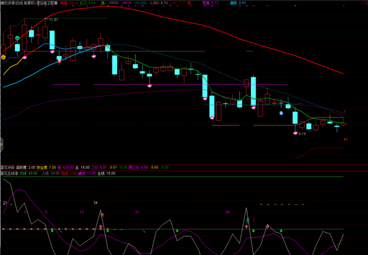 鹏欣资源 森霸股份 欣天科技 佛燃股份,发图给咨