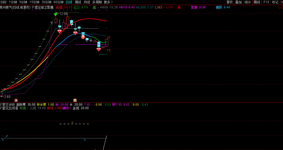 600903_贵州燃气(600903)股吧_东方财富网股吧