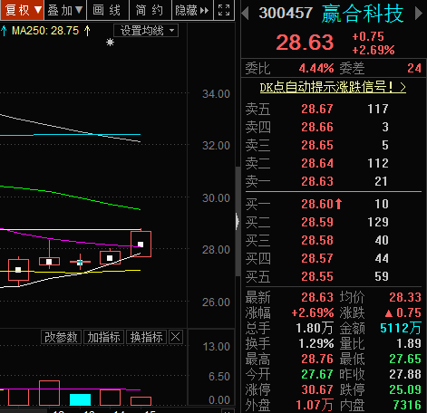 最新热点股票推荐 D3D42F4EDB1E243E56A2F4A50FA2B991.png