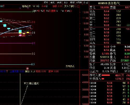 贵州燃气主力早已潜伏进货_贵州燃气(600903