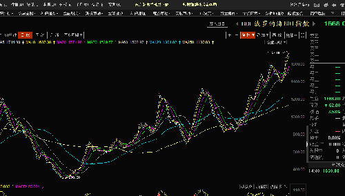 波罗地海指数图_中远海能(600026)股吧_东方