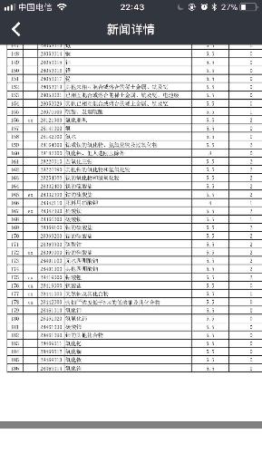 关税减免_2018年我国关税收入