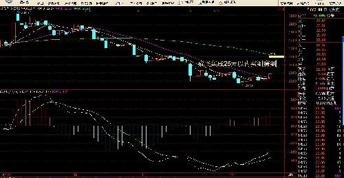 成飞集成贵航股份《重组后股价飞天》_中航三