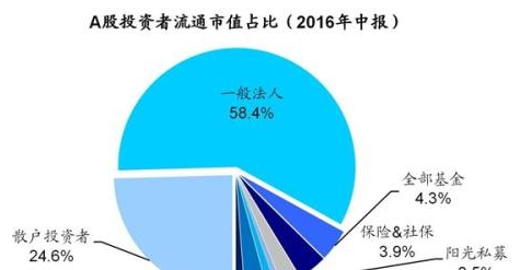 中国人均收入美元_人均收入2.3万美元