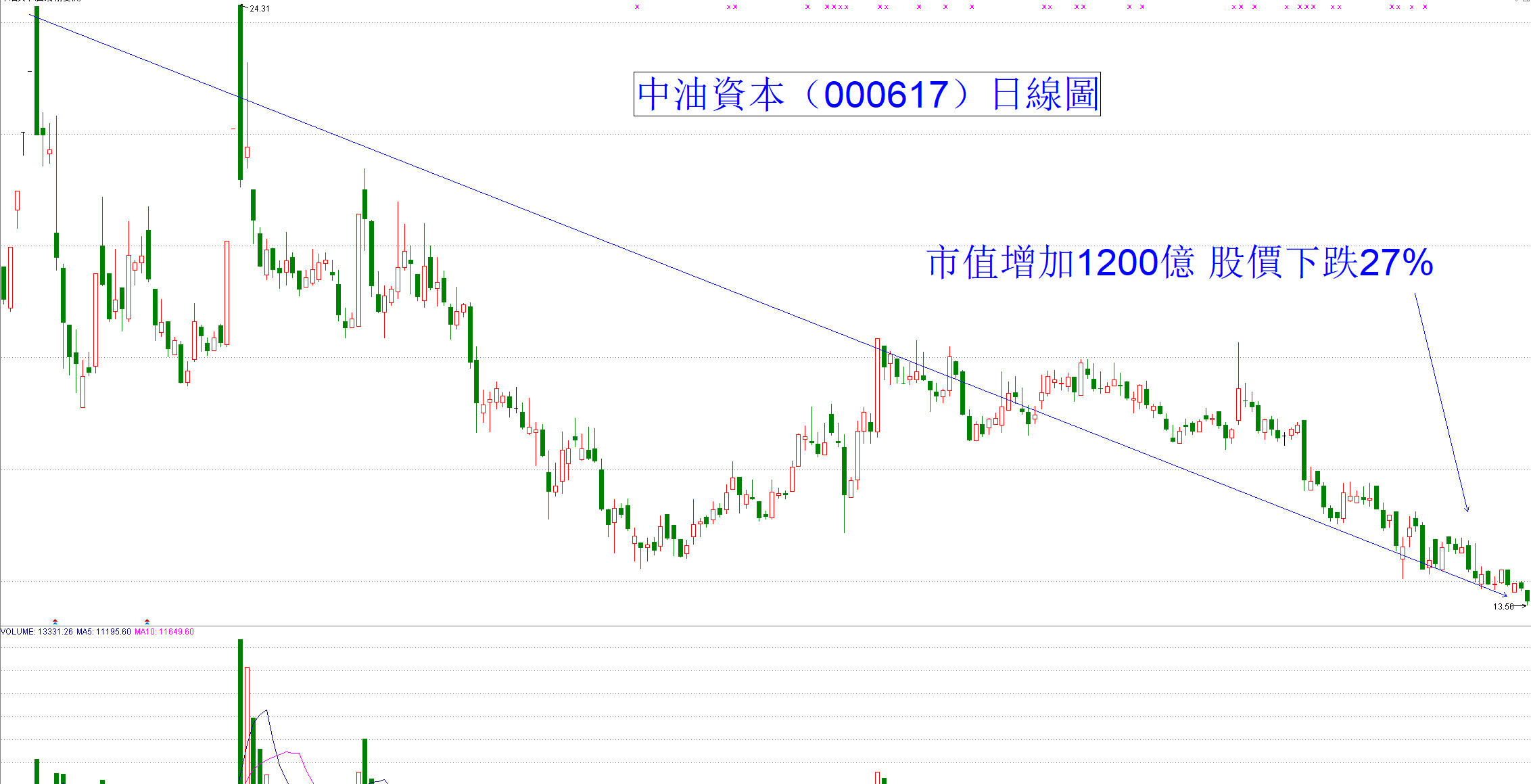 华西村人均收入_人均收入2.3万美元(2)