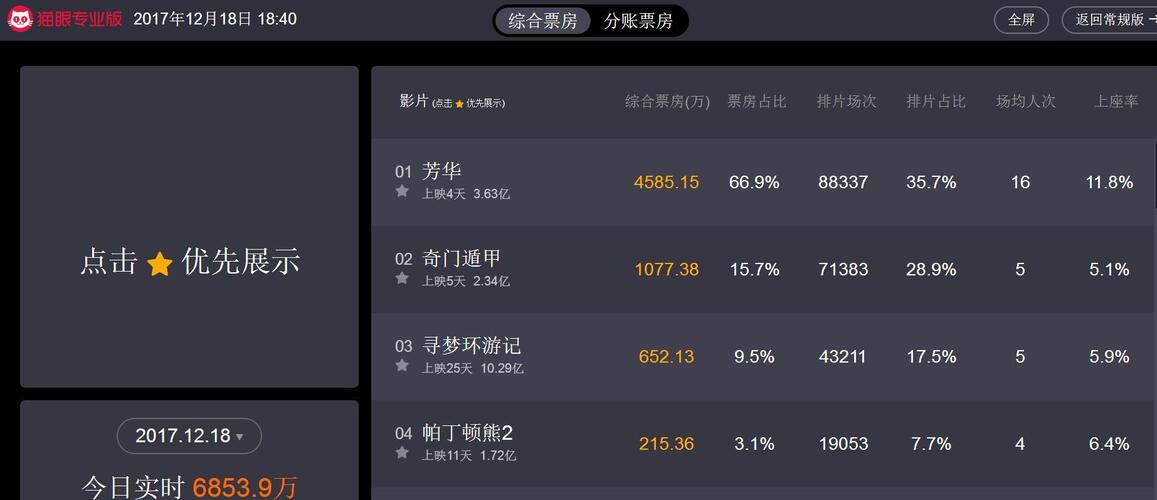 票房实时数据今日 BCDE45868650E7ED72B14DC6884B614B.jpg