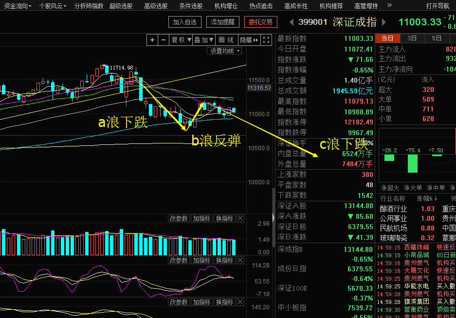 洪博收评:后期注意深市题材调整 明日大盘走