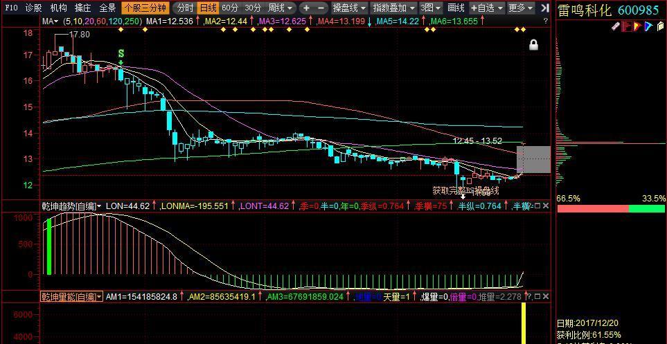 "一线天"筹码股:————东方财富网博客