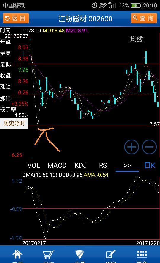 跌到回补缺口一字板,狗庄狠_江粉磁材(002600)股吧_网