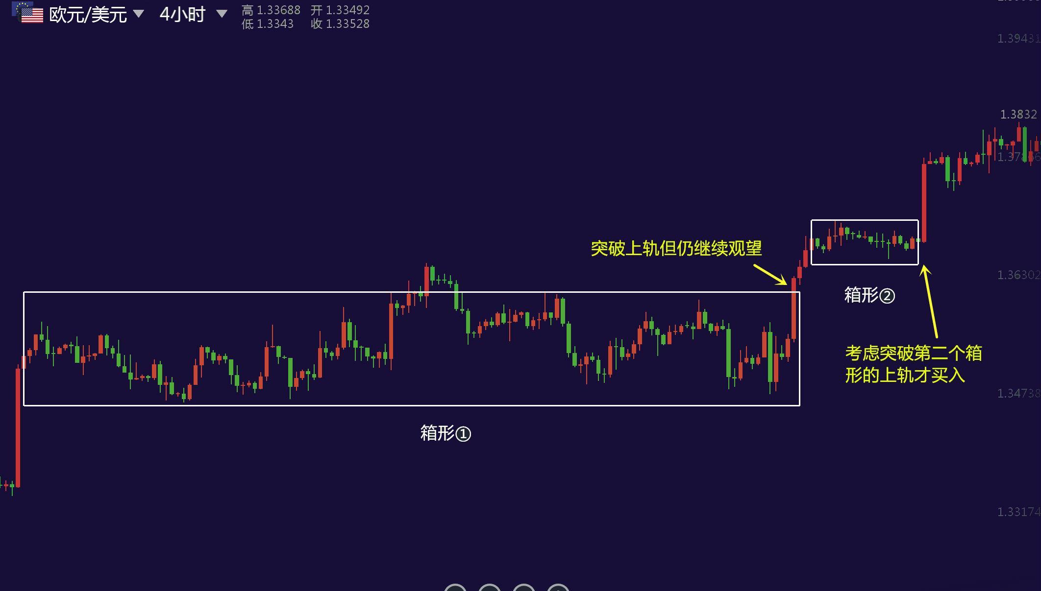 学会箱型交易应对震荡行情