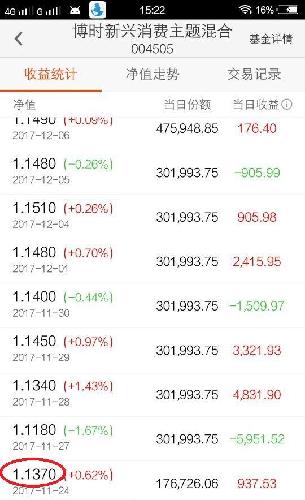 各位持仓现在都赚多少进来交流下!