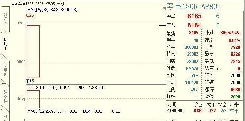 1805将成主力合约 郑商所苹果期货于22日上市