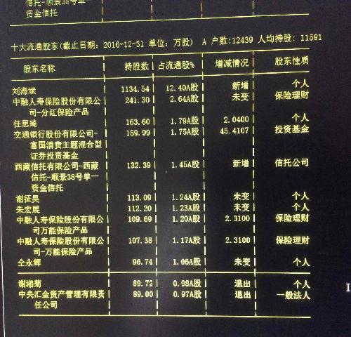 汇金来回踪迹