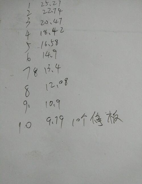 雀跃简谱_雀跃钢琴简谱光遇(2)